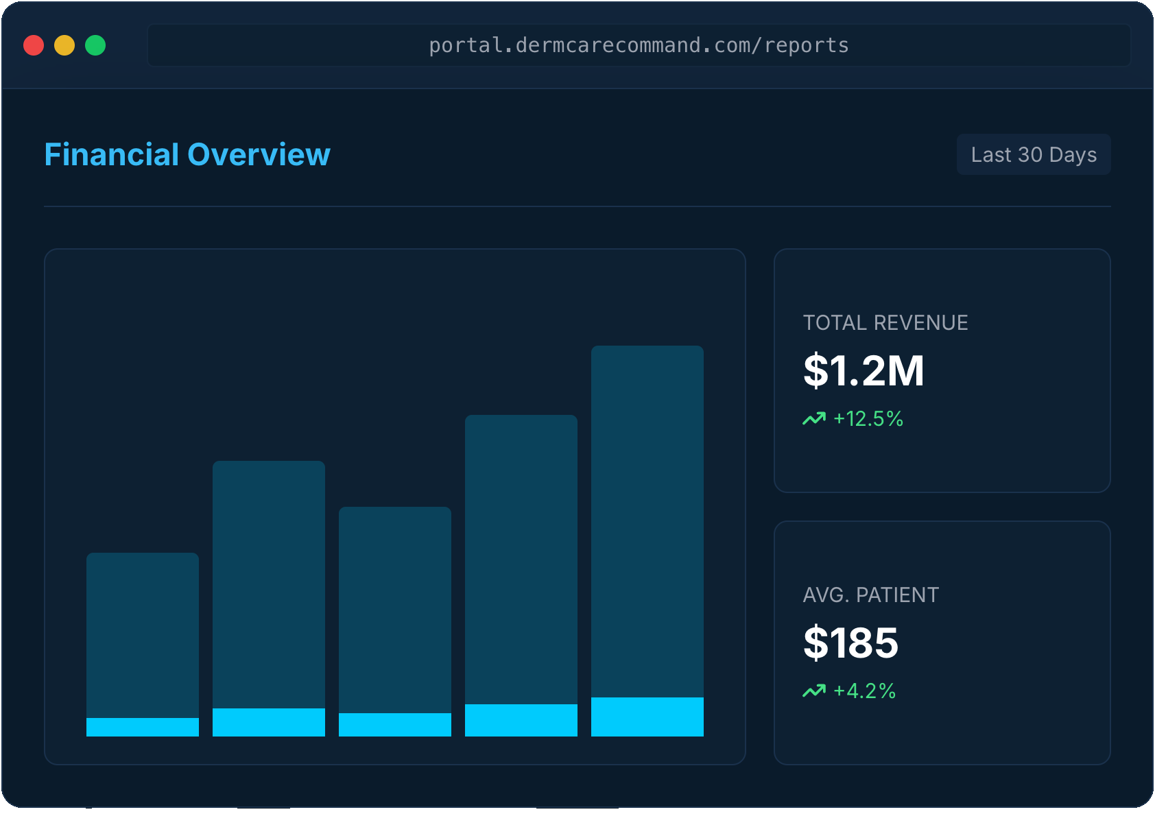 Home Financial Overview Dashboard