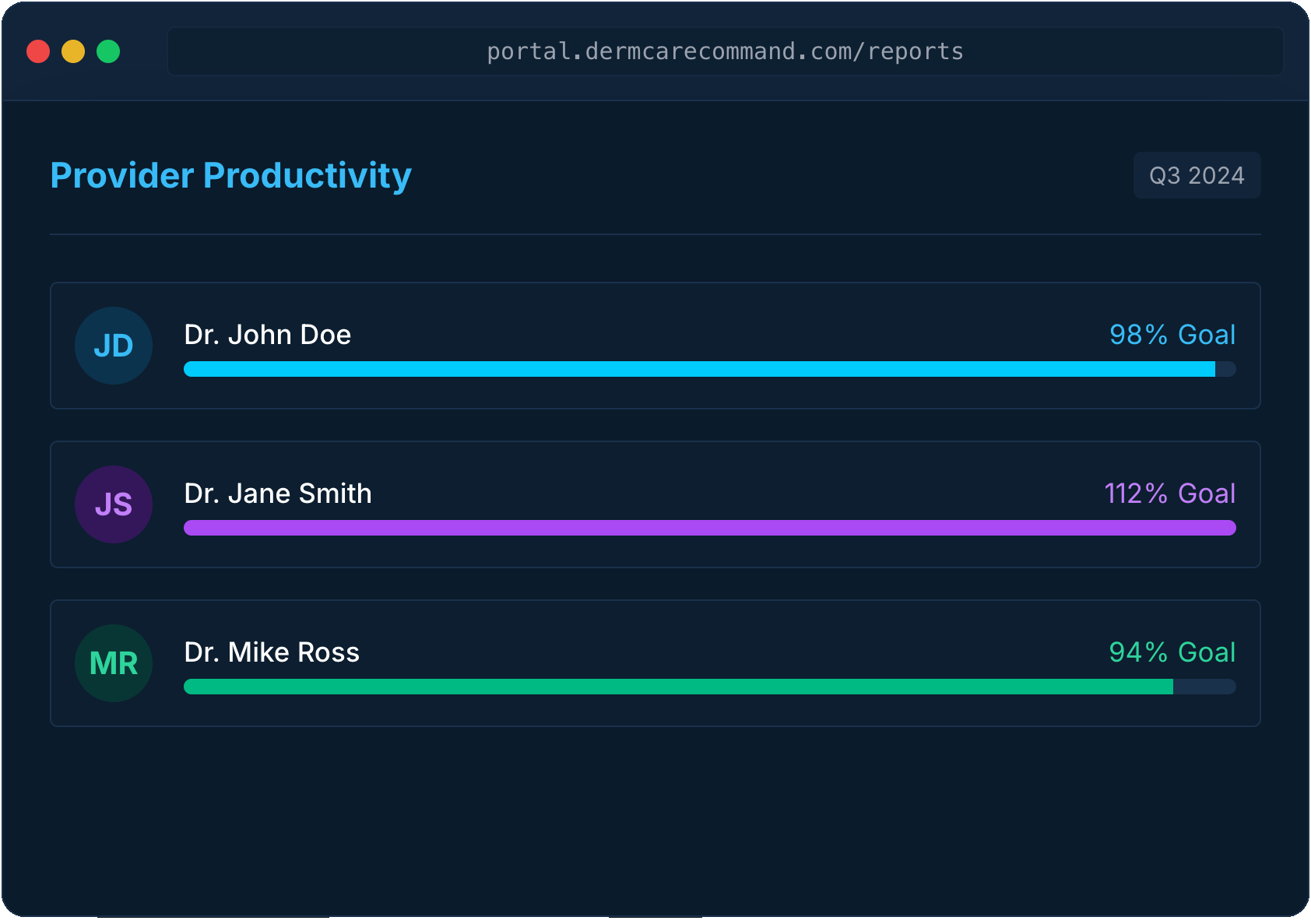 Home Provider Productivity Dashboard